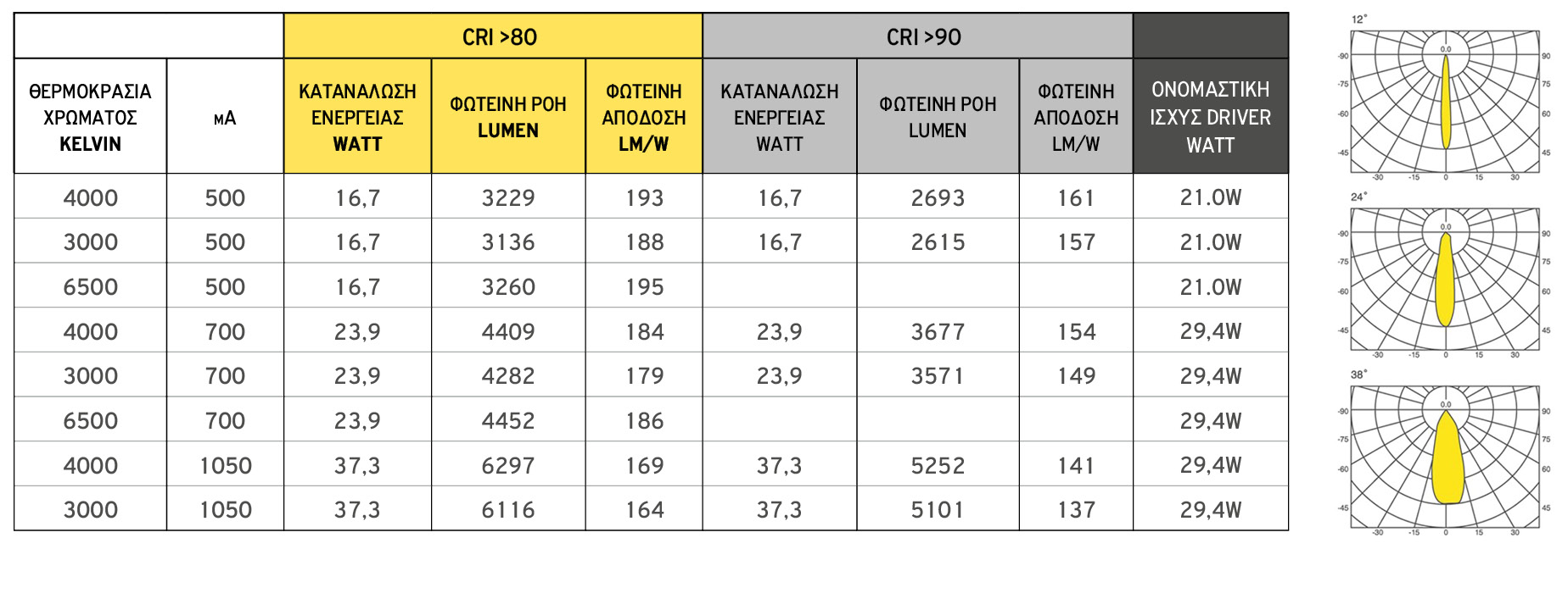 nova 2d dimmable spot ραγας