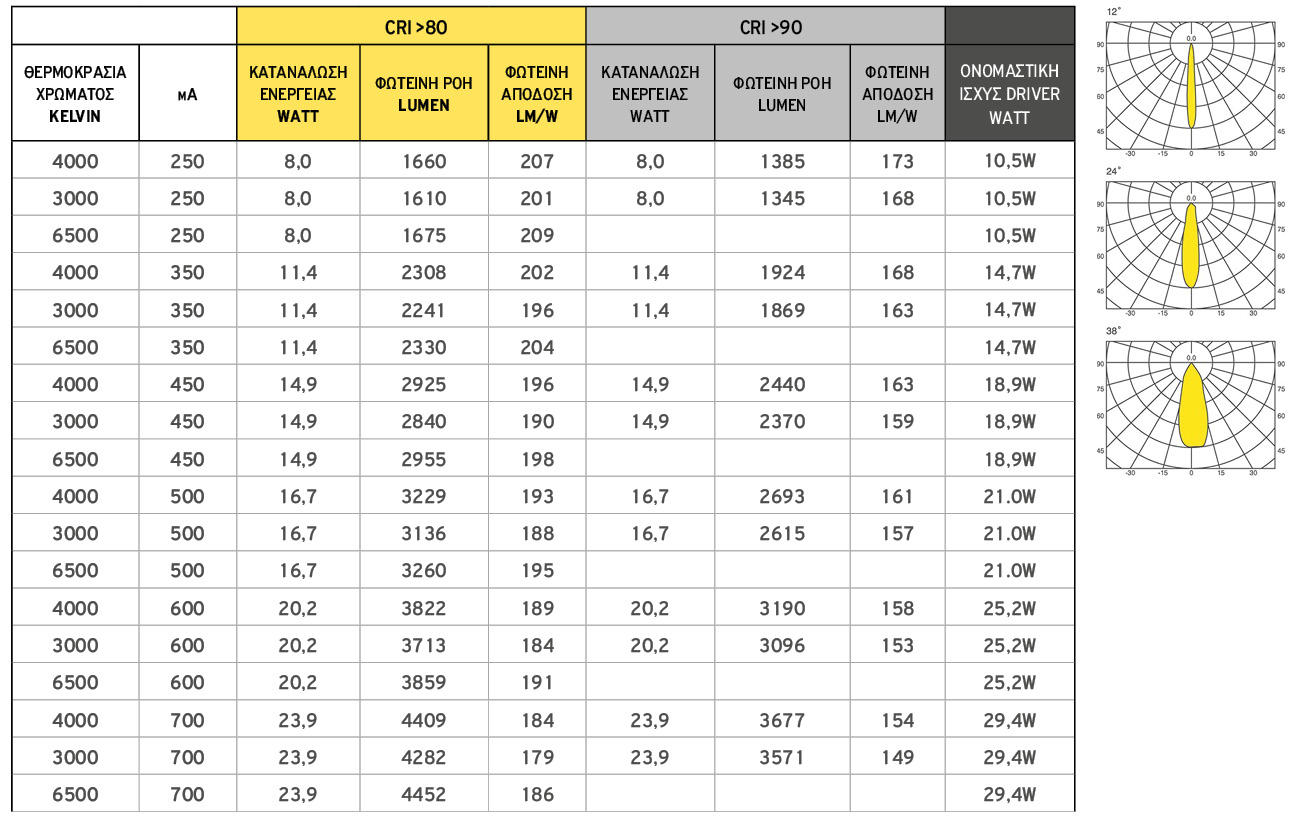 NEMESIS 3 NEMESIS P3