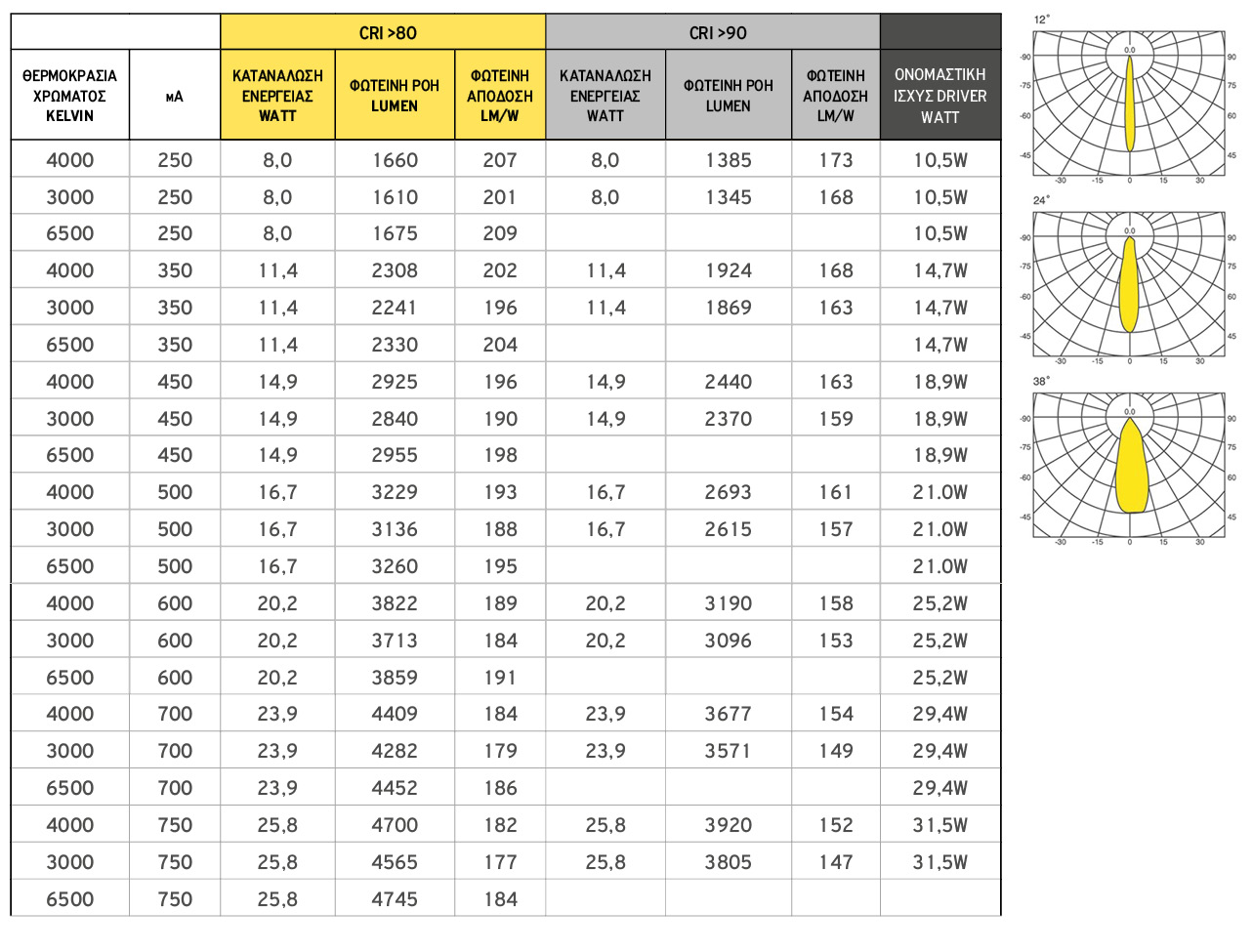 Πίνακας Genesis 2