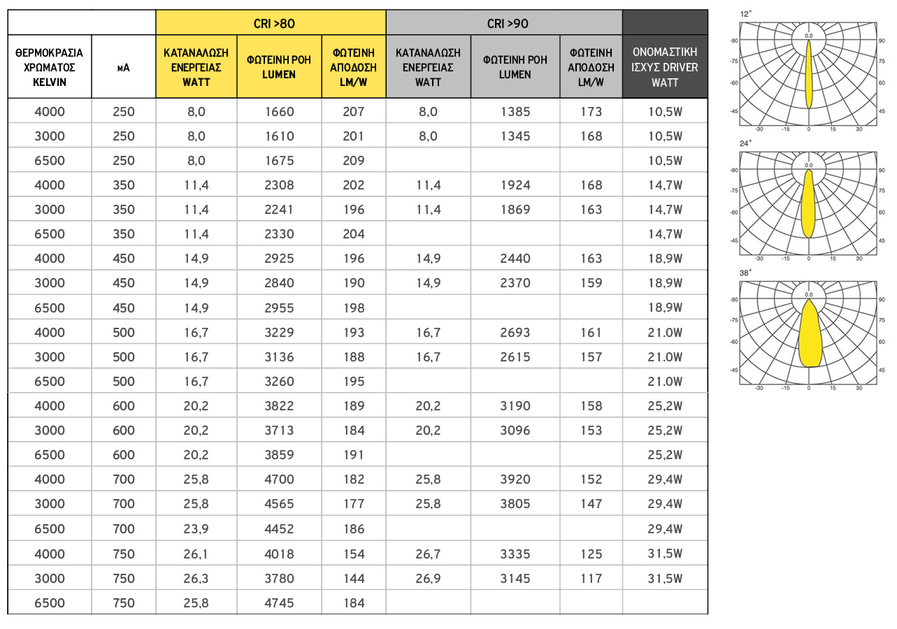Πίνακας Genesis 2