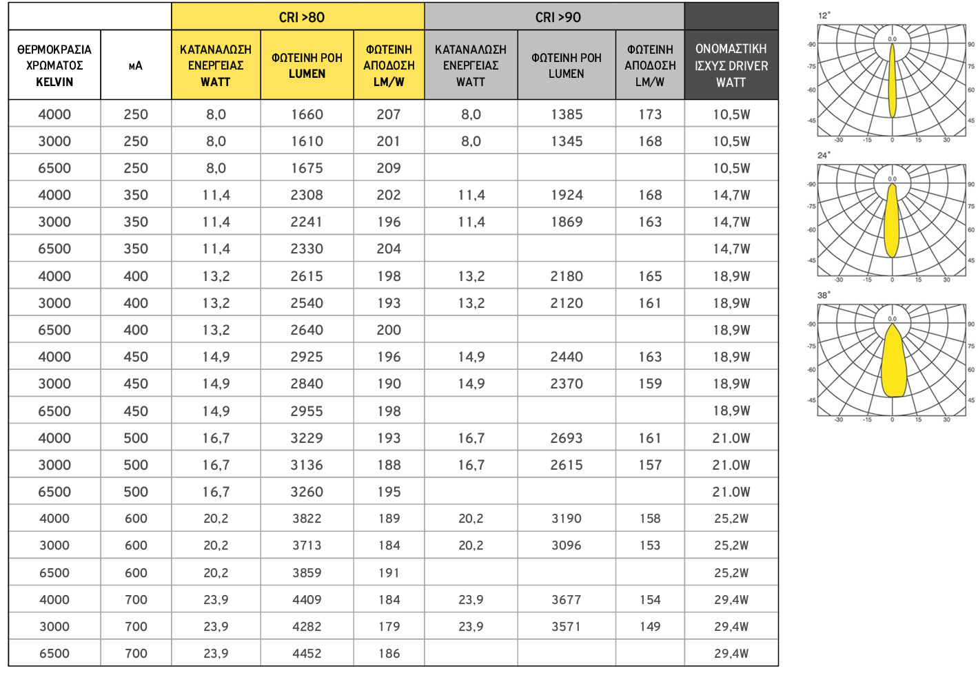 dark χωνευτο φωτιστικο COB LED
