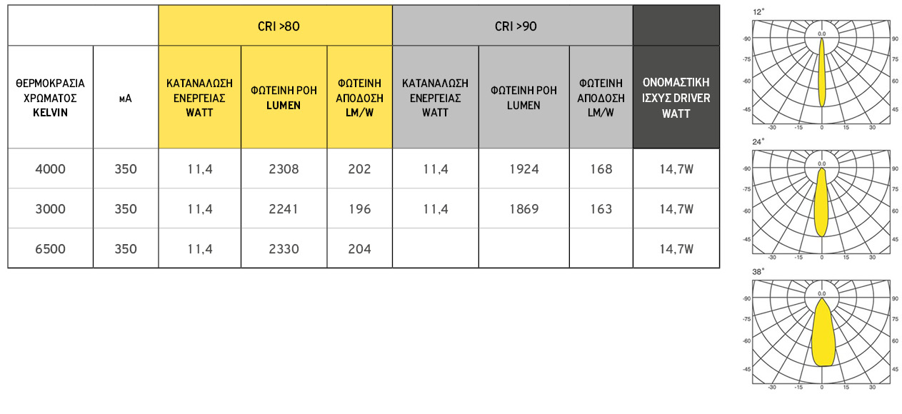 COB LED zeppelin pinakas