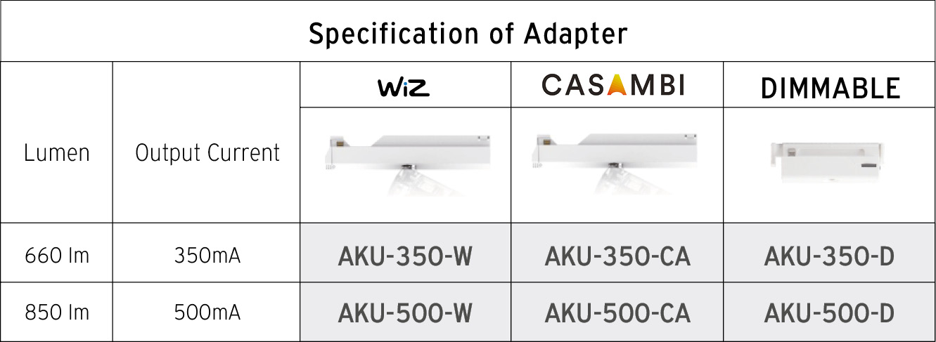specification of adapter